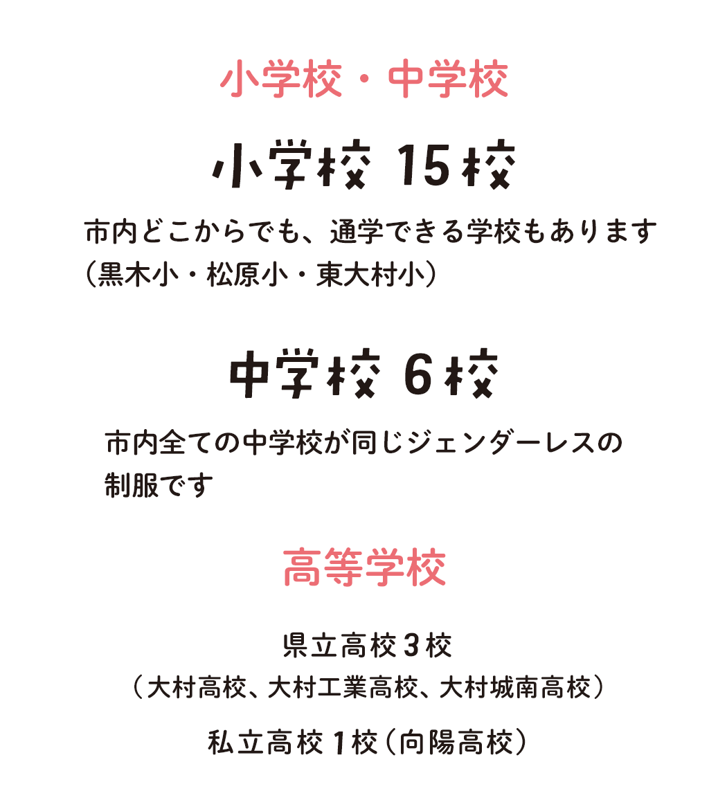 小学校15校・中学校6校